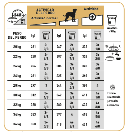 Royal Canin Dog Dalmatian Adult - Ração seca para cão adulto da raça Dálmata