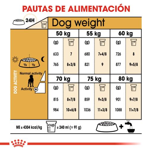 Royal Canin Dog Great Dane Adult | 12 kg