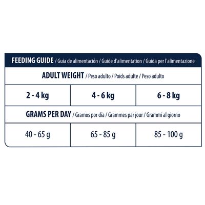 Advance Hypoallergenic Veterinary Diets para gatos | 1,25 Kg - DOGGIE STORE