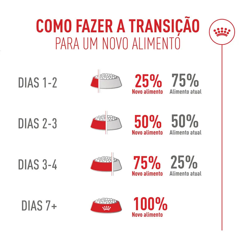 Royal Canin Fussy Exigent Ração Seca para gatos