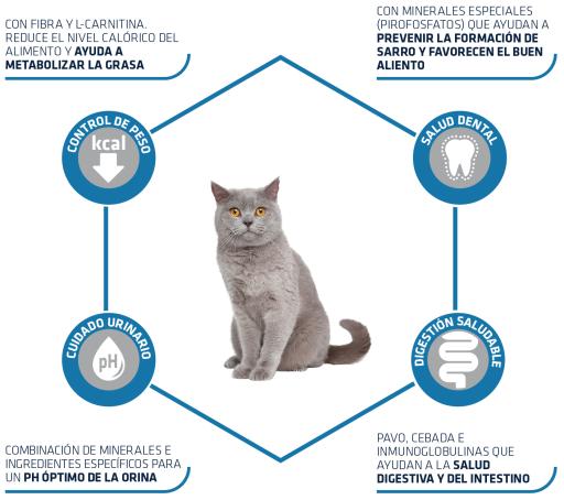 Advance Gato Esterilizado Peru & Cevada - DOGGIE STORE