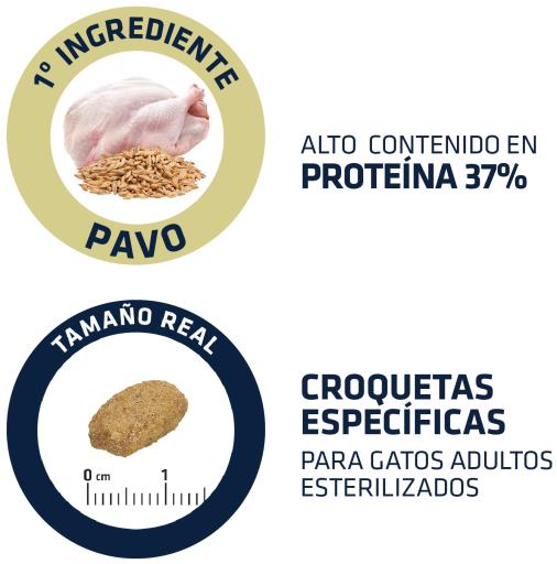 Advance Gato Esterilizado Peru & Cevada - DOGGIE STORE