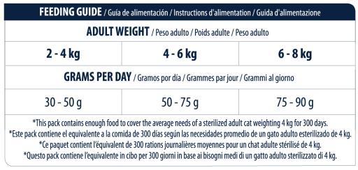 Advance Gato Esterilizado Peru & Cevada - DOGGIE STORE