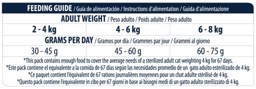 Advance Sterilized Sensitive Adult Cat com Salmão & Cevada - DOGGIE STORE