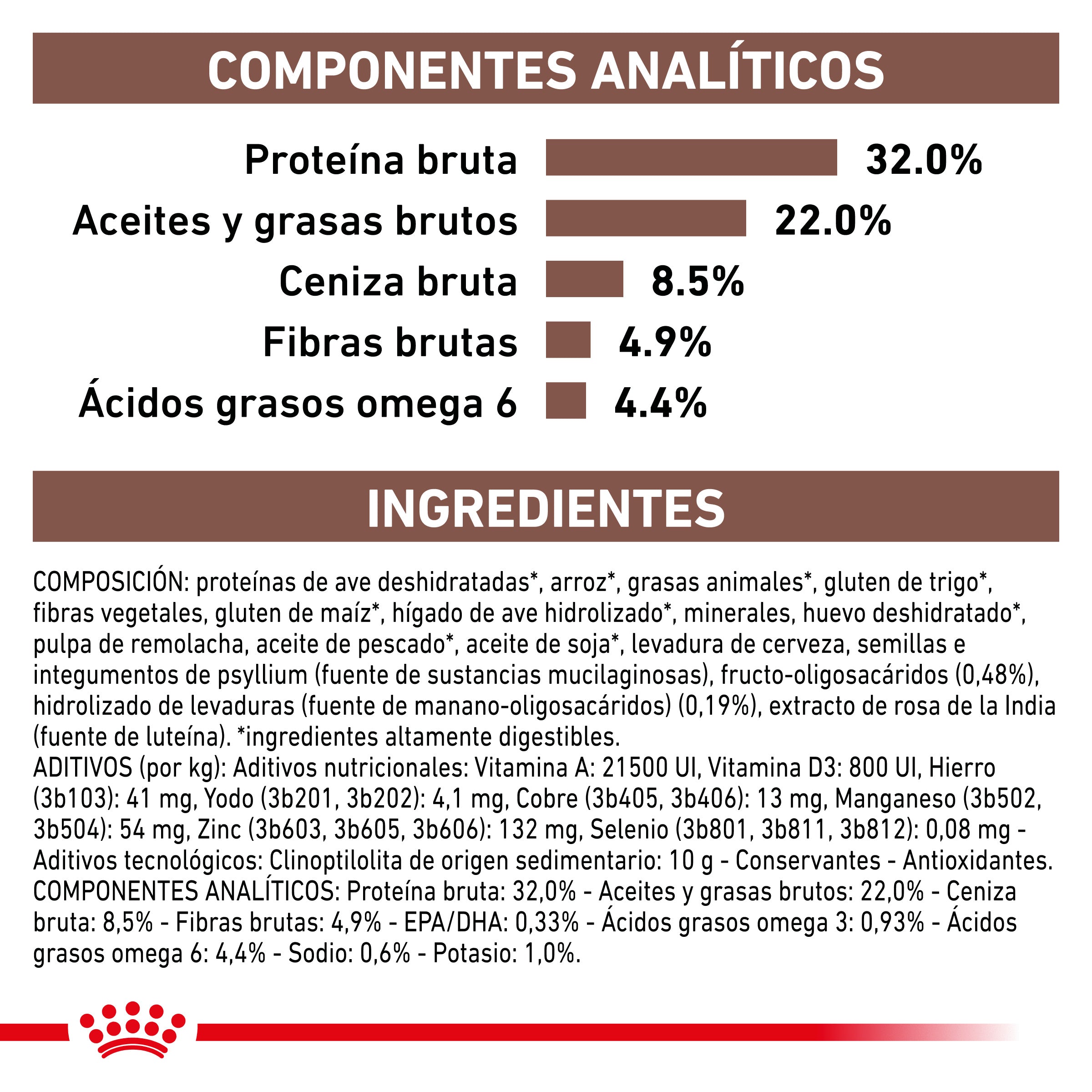 Royal Canin Cat Gastrointestinal