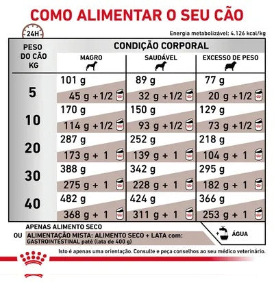 Royal Canin® Veterinary Gastrointestinal – Ração para Cão Adulto