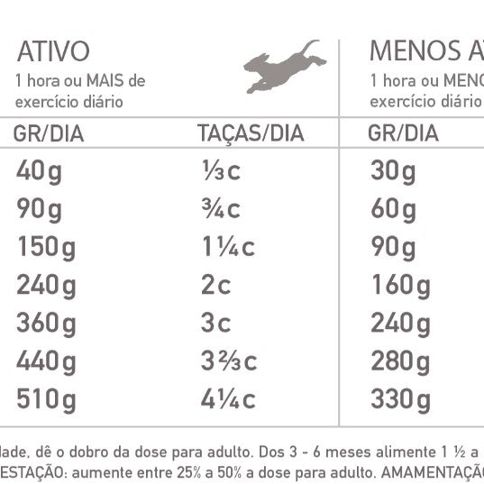 Acana Highest Protein Dog Ranchlands - Ração seca sem cereais para cães de todas as raças | Angus e Borrego