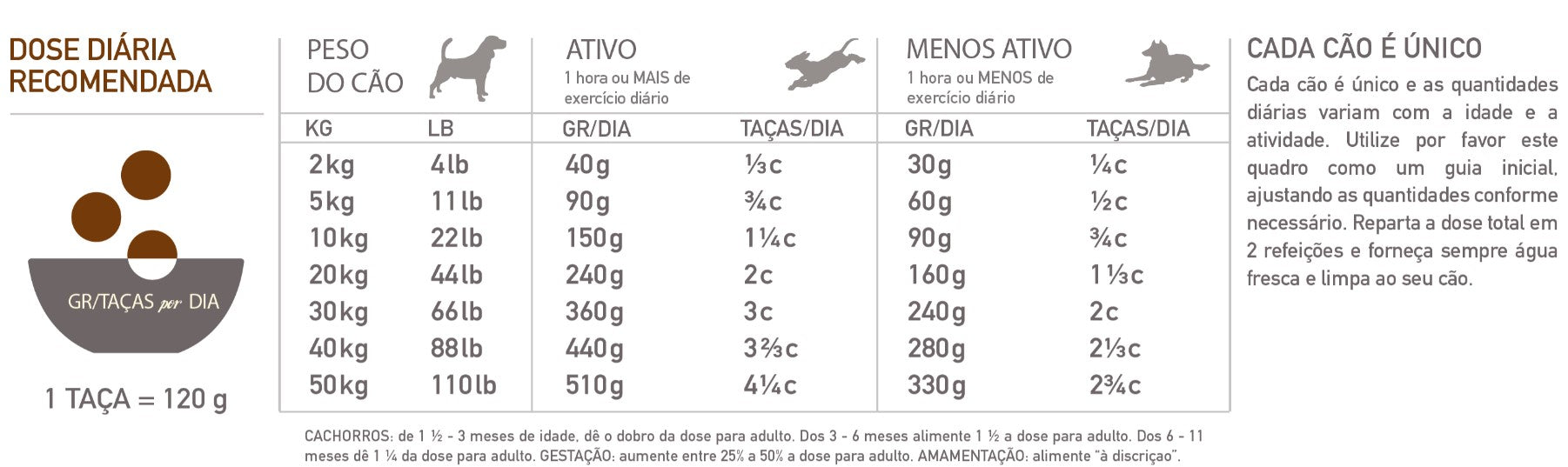 Acana Highest Protein Dog Ranchlands - Ração seca sem cereais para cães de todas as raças | Angus e Borrego