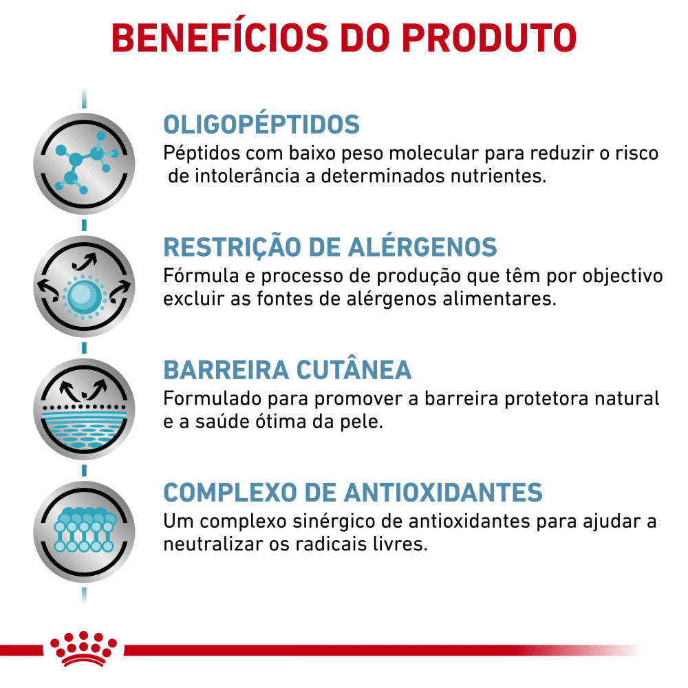 Royal Canin® Veterinary Anallergenic – Ração para Cão Adulto