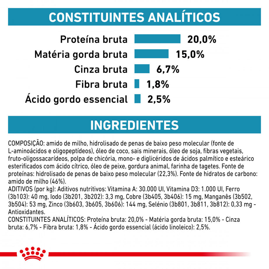 Royal Canin® Veterinary Anallergenic Small dogs – Ração para Cães Adultos de Pequeno Porte