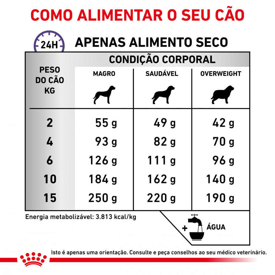 Royal Canin® Veterinary Calm para Cão Pequeno – Ração para Ansiedade e Stress