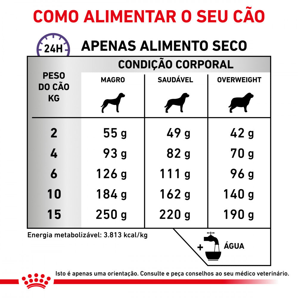 Royal Canin® Veterinary Calm para Cão Pequeno – Ração para Ansiedade e Stress
