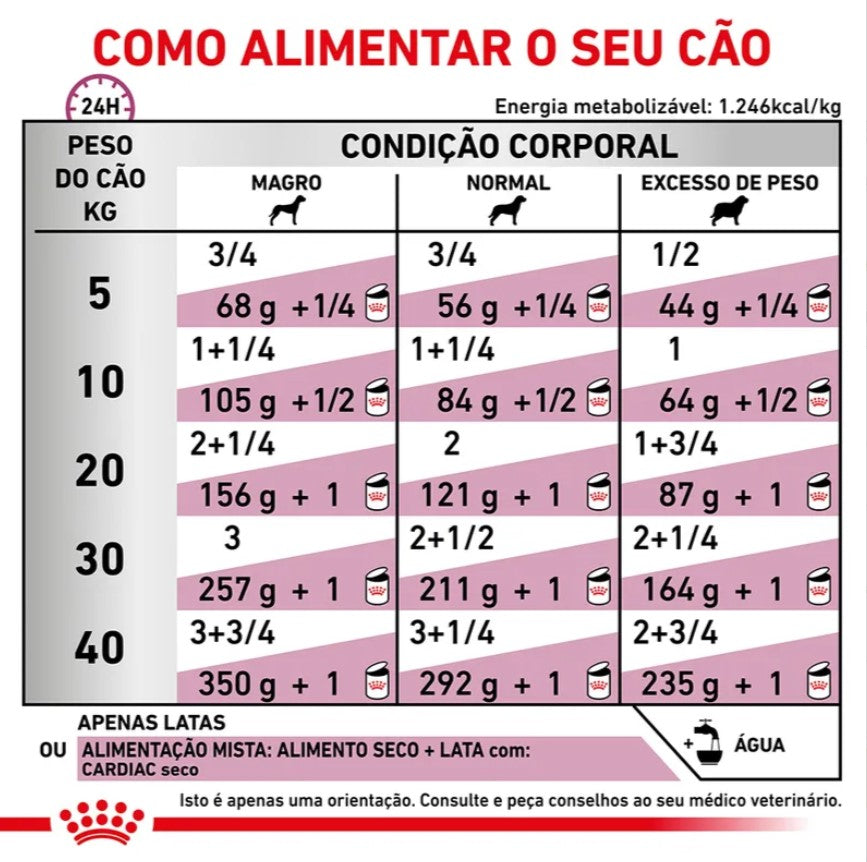 Royal Canin® Veterinary Cardiac – Alimento Húmido para Cães Adultos com problemas cardíacos