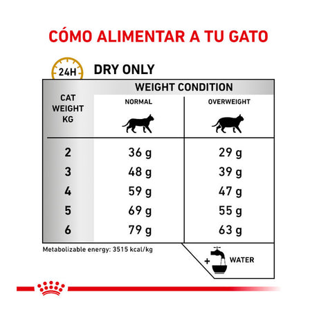 Royal Canin Vet Urinary S/O Feline in Gravy | Wet (Pouch) | 12 x 85 g