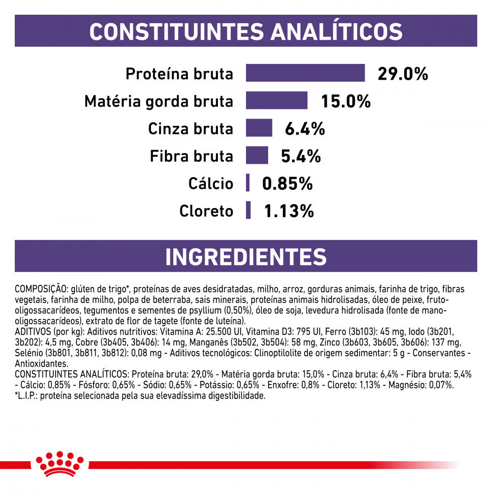 Royal Canin Vet Urinary S/O Feline