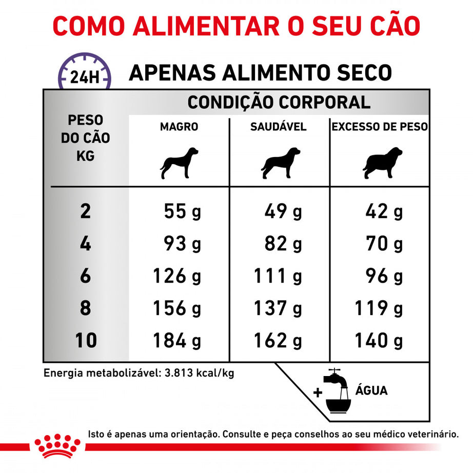 Royal Canin Vet Urinary S/O Moderate Calorie Canine - Dry food for adult dogs with urinary problems (with fewer calories)
