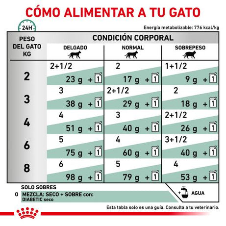 Royal Canin® Veterinary Diabetic – Alimento Húmido para Gatos Adultos com Diabetes Mellitus