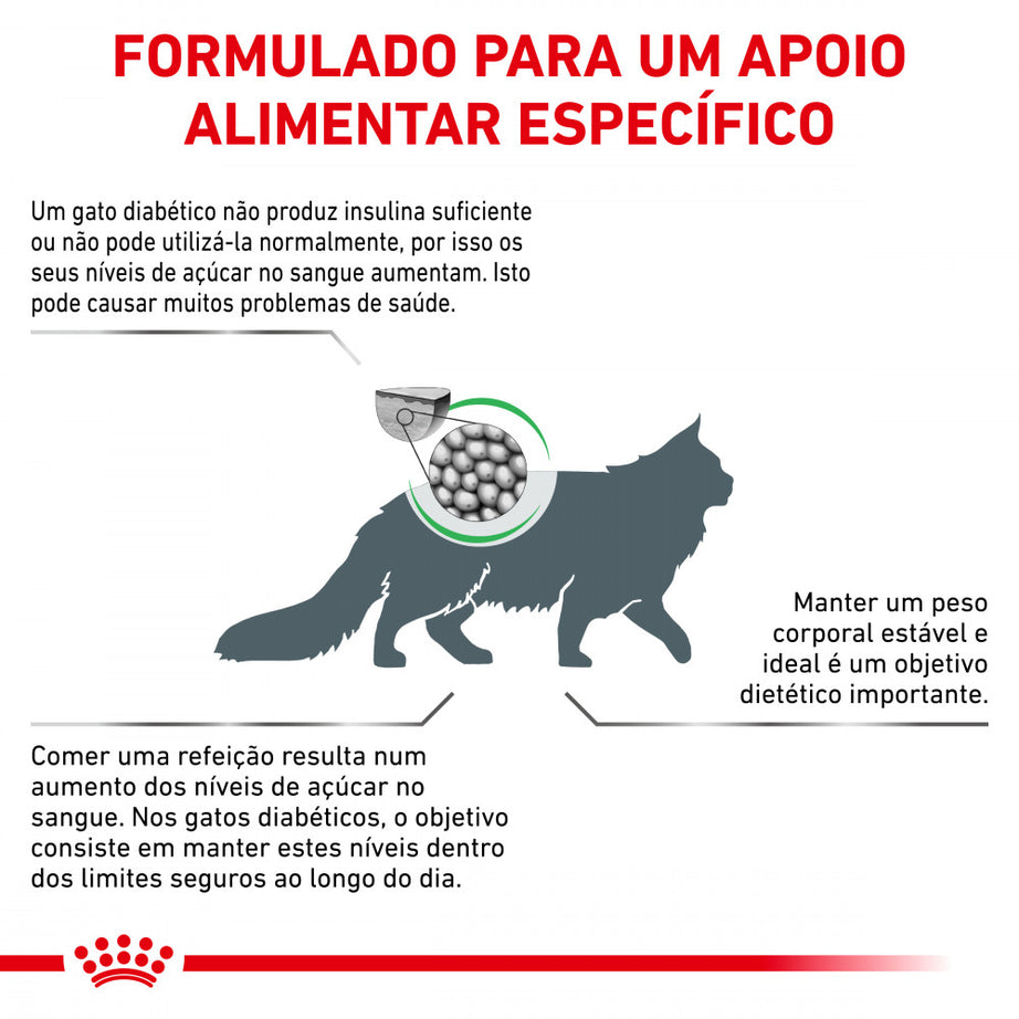 Royal Canin® Veterinary Diabetic – Ração para Gatos Adultos com Diabetes Mellitus