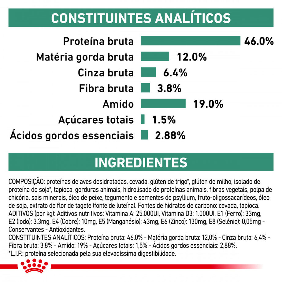 Royal Canin® Veterinary Diabetic – Ração para Gatos Adultos com Diabetes Mellitus