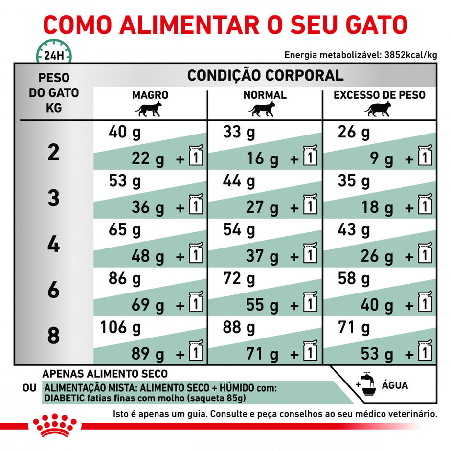 Royal Canin® Veterinary Diabetic – Ração para Gatos Adultos com Diabetes Mellitus