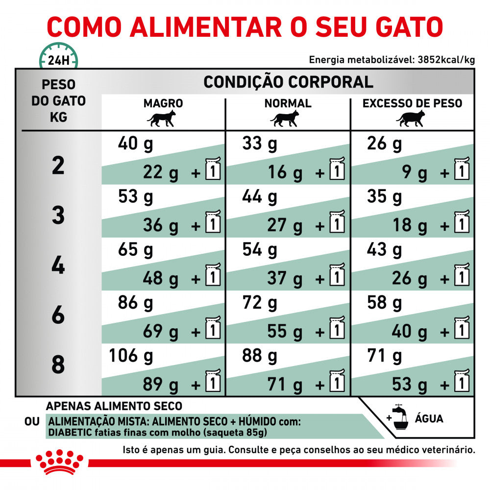 Royal Canin® Veterinary Diabetic – Ração para Gatos Adultos com Diabetes Mellitus