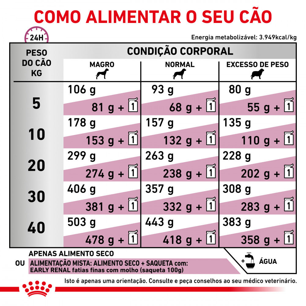 Royal Canin® Veterinary Early Renal – Ração para Cães Adultos com Doença Renal em Fase Inicial