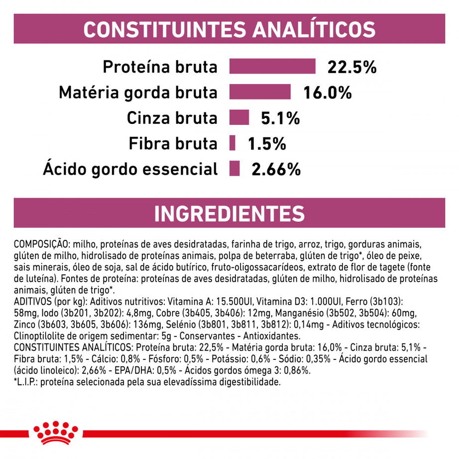 Royal Canin® Veterinary Early Renal – Ração para Cães Adultos com Doença Renal em Fase Inicial