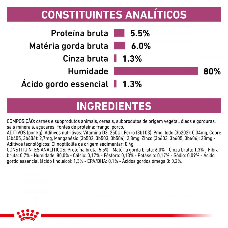 Royal Canin® Veterinary Early Renal – Alimento Húmido para Cães Adultos com Doença Renal em Fase Inicial