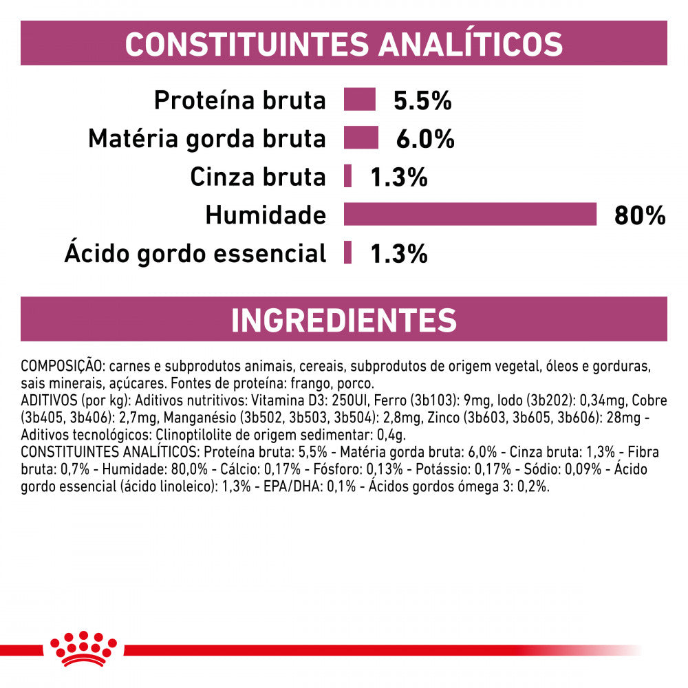 Royal Canin® Veterinary Early Renal – Alimento Húmido para Cães Adultos com Doença Renal em Fase Inicial