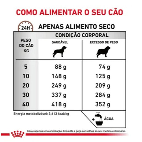 Royal Canin® Veterinary Gastrointestinal Moderate Calorie – Ração para Cão Adulto