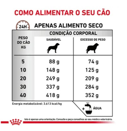 Royal Canin® Veterinary Gastrointestinal Moderate Calorie – Ração para Cão Adulto
