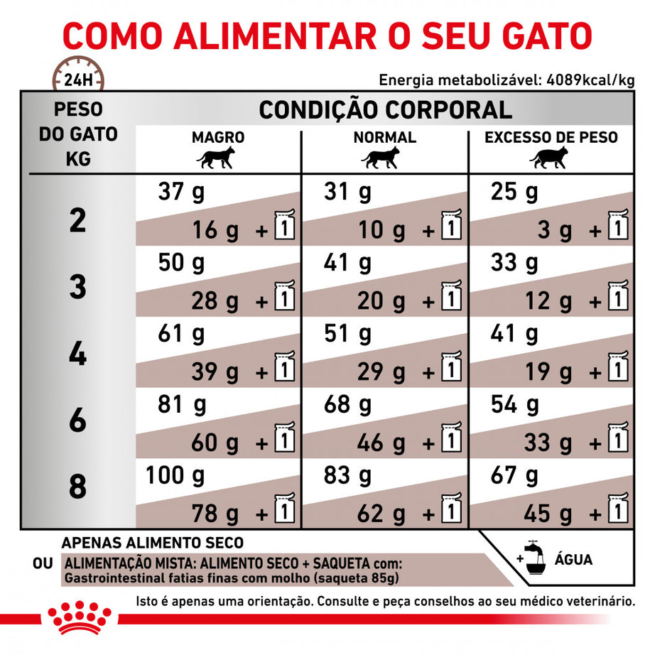 Royal Canin® Veterinary Gastrointestinal – Ração para Gatos com Sensibilidade Digestiva