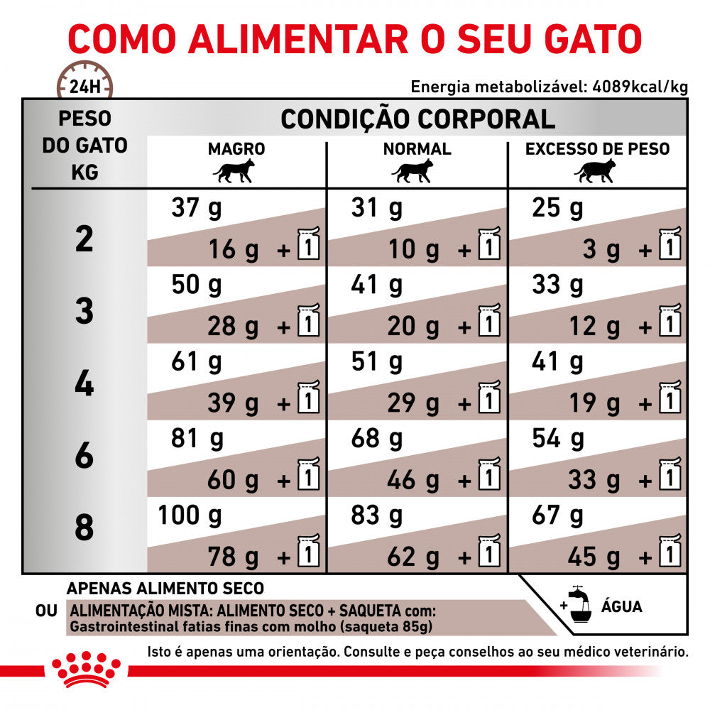 Royal Canin® Veterinary Gastrointestinal – Ração para Gatos com Sensibilidade Digestiva