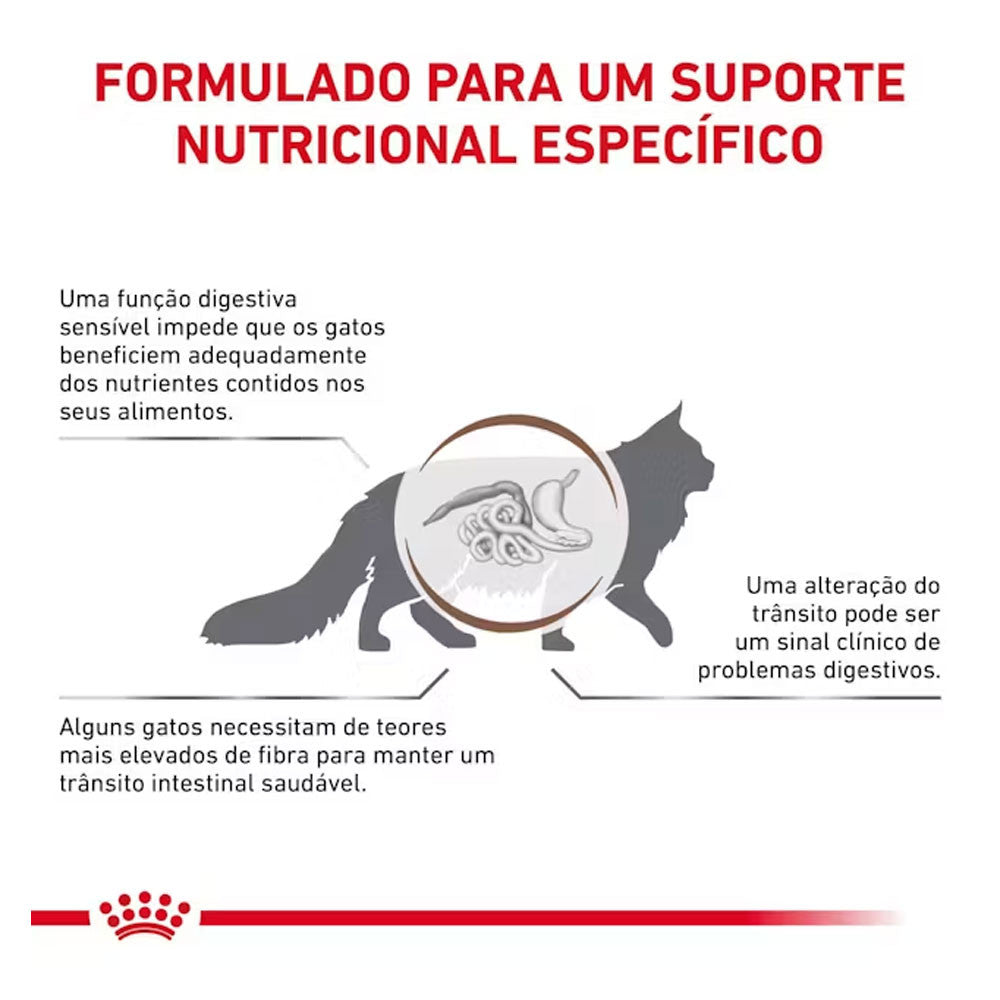 Royal Canin® Veterinary Gastrointestinal Fibre response – Alimento Húmido para Gatos Adultos com Frango | Fatias Finas em Molho (Cópia) (Cópia)