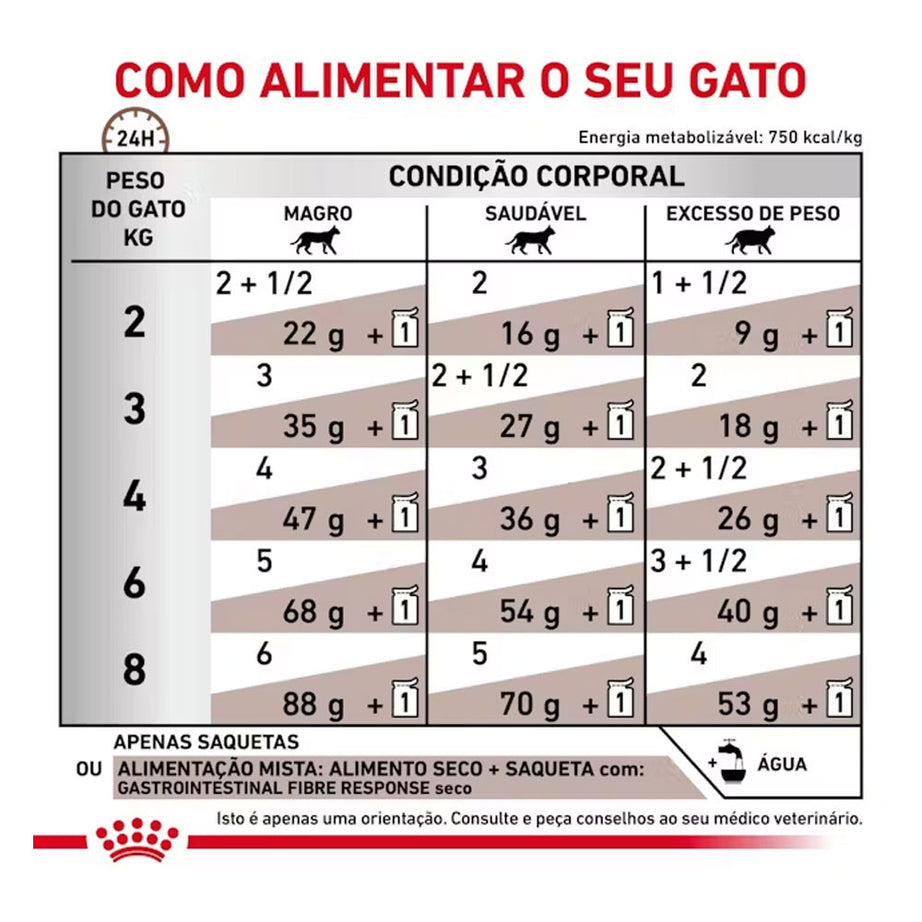 Royal Canin® Veterinary Gastrointestinal Fibre response – Alimento Húmido para Gatos Adultos com Frango | Fatias Finas em Molho (Cópia) (Cópia)