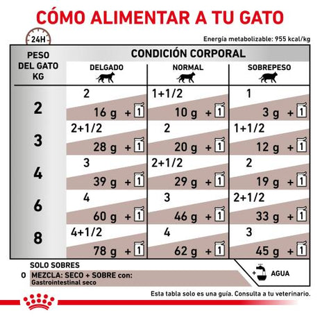 Royal Canin® Veterinary Gastrointestinal – Alimento Húmido para Gatos Adultos com Sensibilidades Gastrointestinais