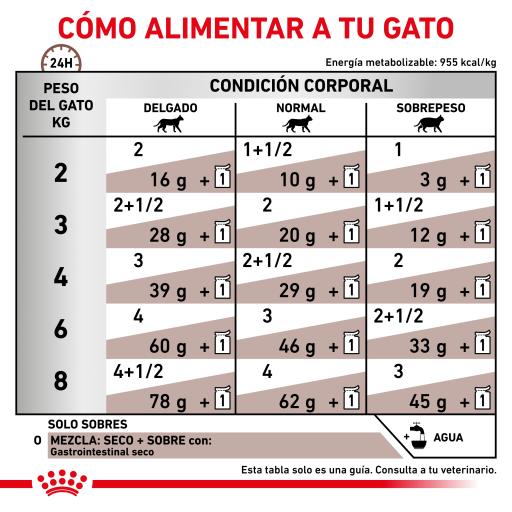 Royal Canin® Veterinary Gastrointestinal – Alimento Húmido para Gatos Adultos com Sensibilidades Gastrointestinais