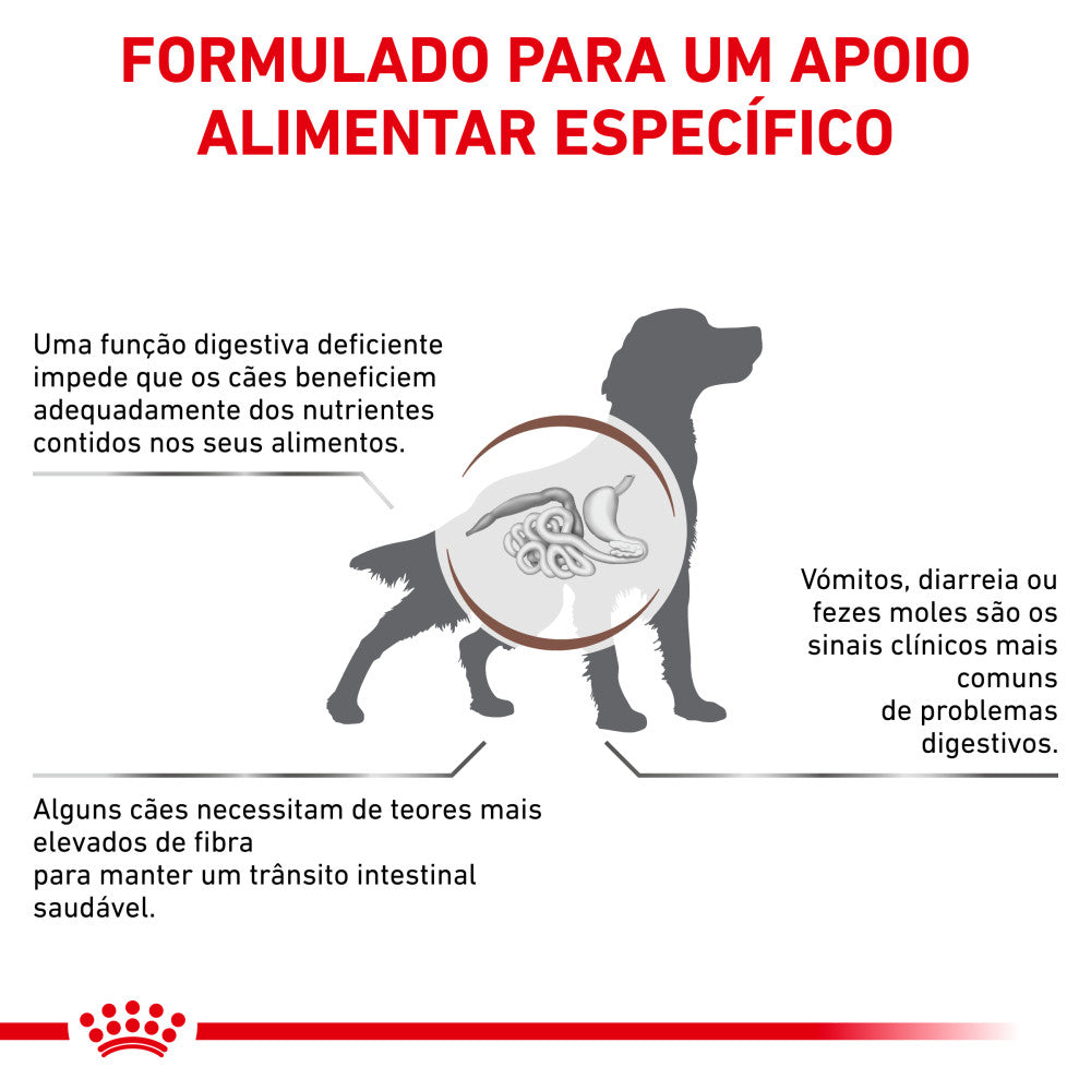 Royal Canin® Veterinary Gastrointestinal High Fibre – Alimento Húmido Rico em Fibras para Cães Adultos com Sensibilidades Gastrointestinais