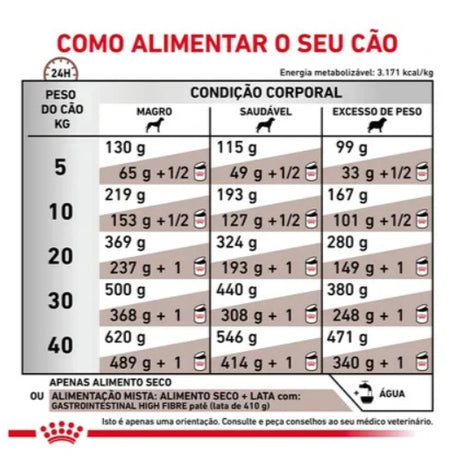 Royal Canin® Veterinary Gastrointestinal High Fibre – Ração para Cão Adulto