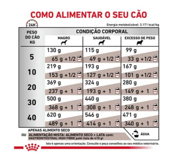 Royal Canin® Veterinary Gastrointestinal High Fibre – Ração para Cão Adulto