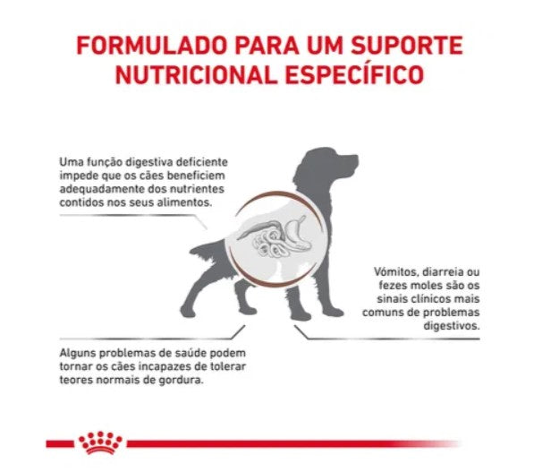 Royal Canin® Veterinary Gastrointestinal Low Fat – Ração para Cão Adulto