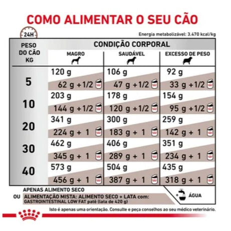 Royal Canin® Veterinary Gastrointestinal Low Fat – Ração para Cão Adulto
