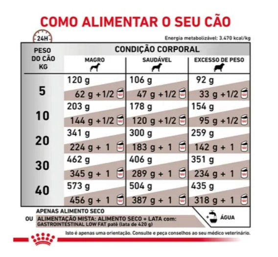 Royal Canin® Veterinary Gastrointestinal Low Fat – Ração para Cão Adulto
