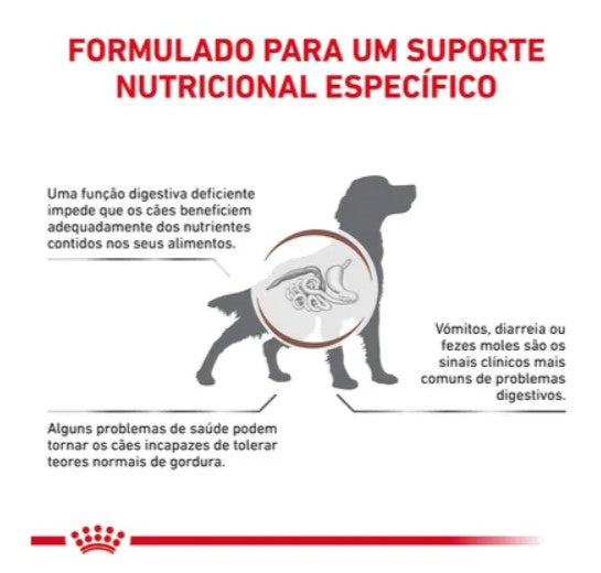 Royal Canin® Veterinary Gastrointestinal Low Fat Cão Adulto – Alimento Húmido