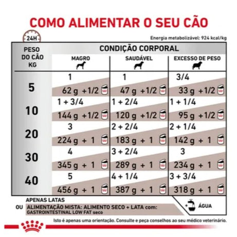 Royal Canin® Veterinary Gastrointestinal Low Fat Cão Adulto – Alimento Húmido