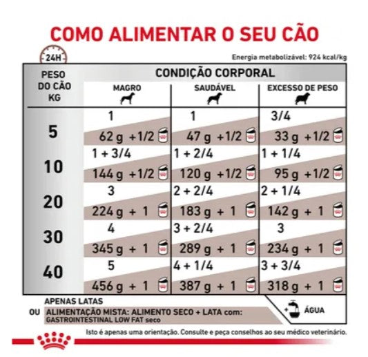 Royal Canin® Veterinary Gastrointestinal Low Fat Cão Adulto – Alimento Húmido