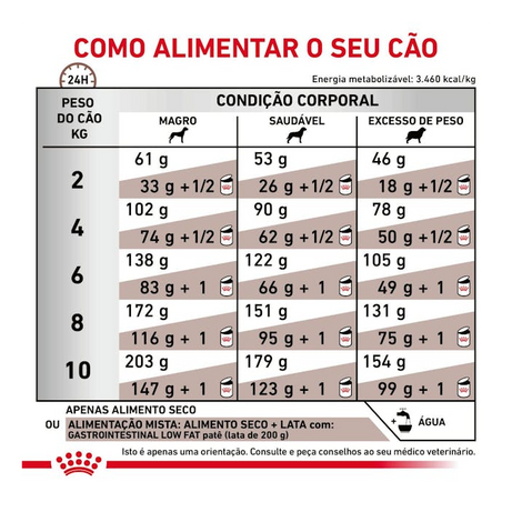 Royal Canin® Veterinary Gastrointestinal Low Fat Small Dog – Ração para Cães Adultos de Raças Pequenas com Baixo Teor de Gordura