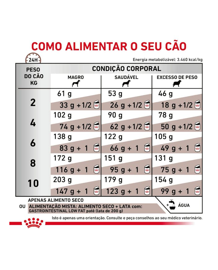 Royal Canin® Veterinary Gastrointestinal Low Fat Small Dog – Ração para Cães Adultos de Raças Pequenas com Baixo Teor de Gordura