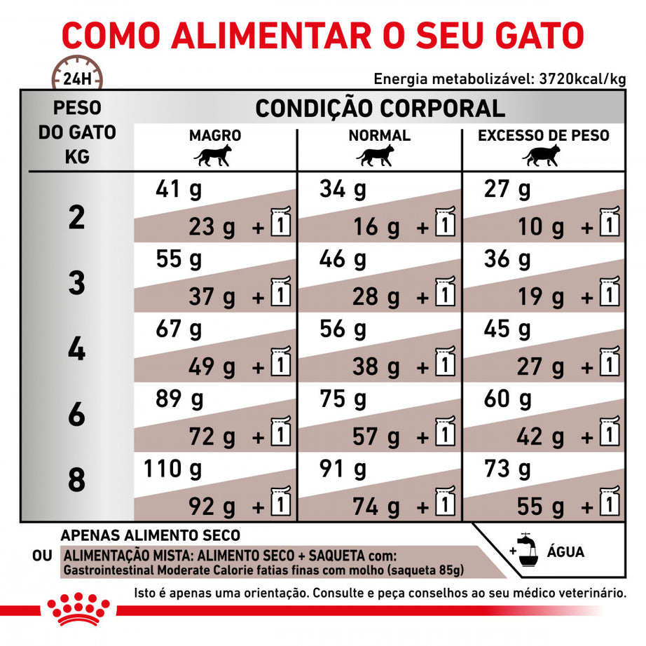 Royal Canin® Veterinary Gastrointestinal Moderate Calorie – Ração para Gatos Adultos com Sensibilidade Gastrointestinal e Tendência para o Excesso de Peso