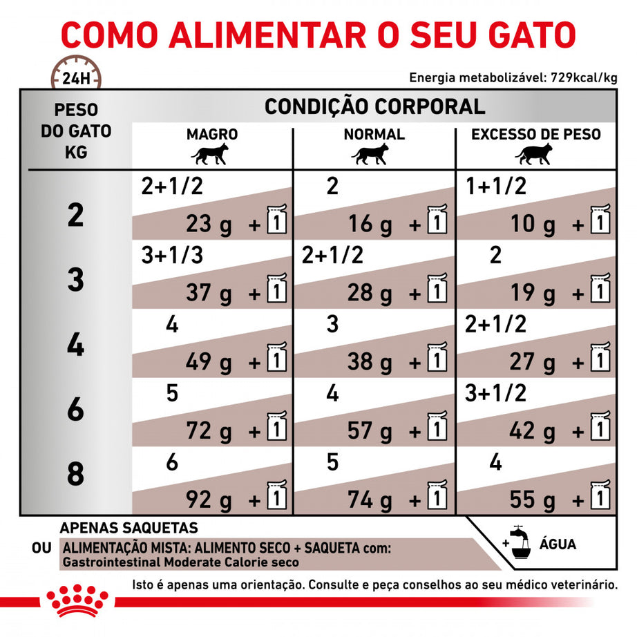 Royal Canin® Veterinary Gastrointestinal Moderate Calorie – Alimento Húmido para Gatos Adultos com Sensibilidade Gastrointestinal